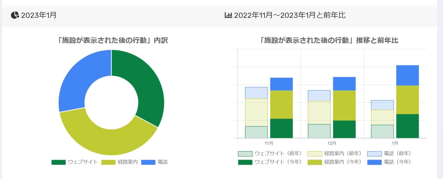 Ｇoogle map対策