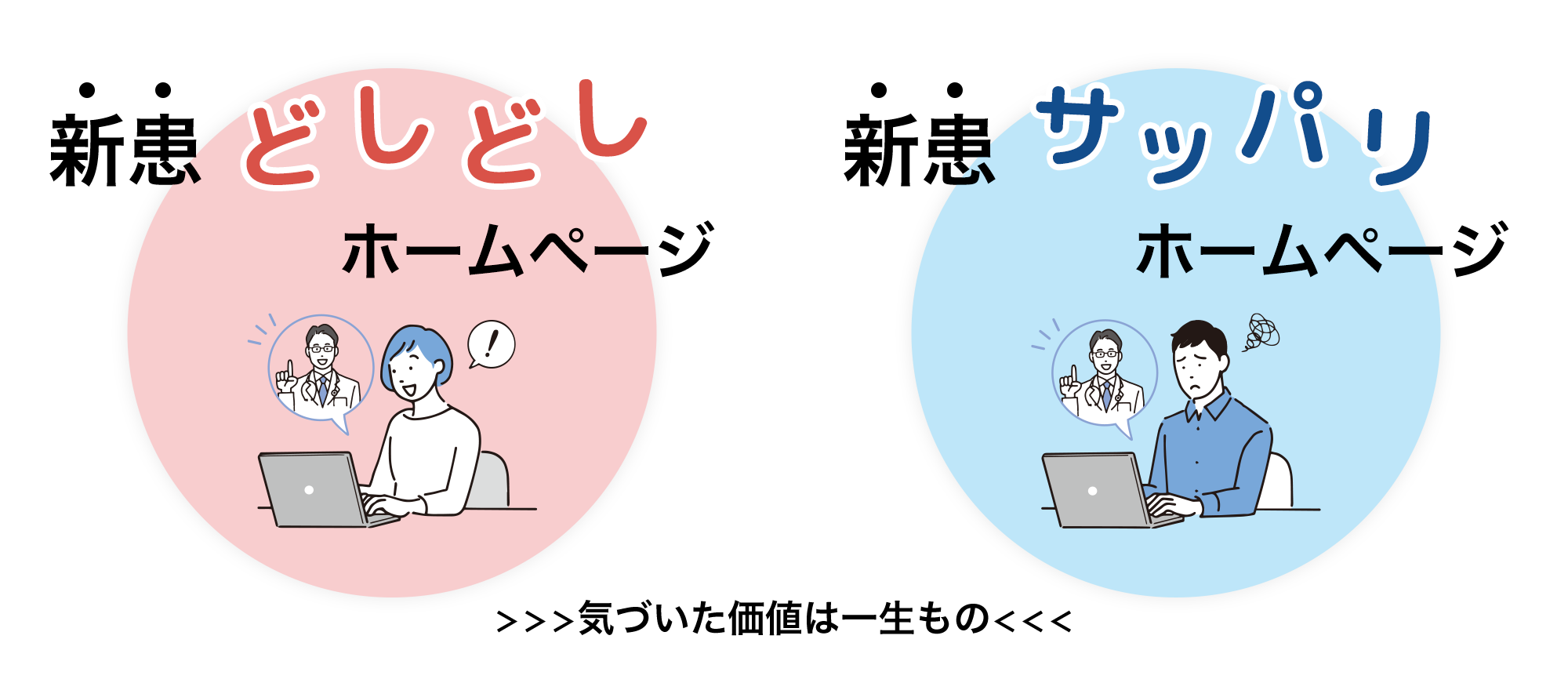 新患どしどしホームページ 新患サッパリホームページ 気づいた価値は一生もの